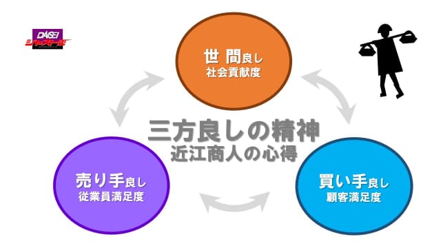 三方良しの精神